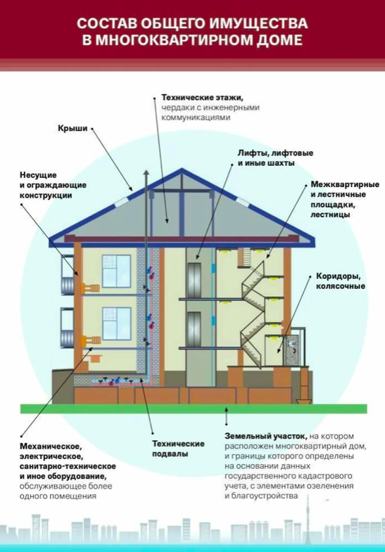 Видеонаблюдение в жилых комплексах и многоквартирных домах